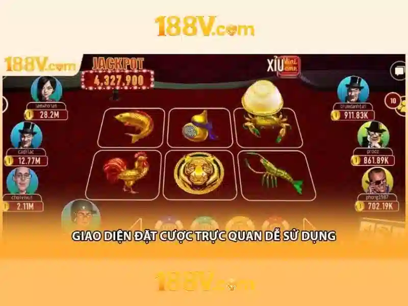 Tương lai của 188v: xu hướng và dự đoán
